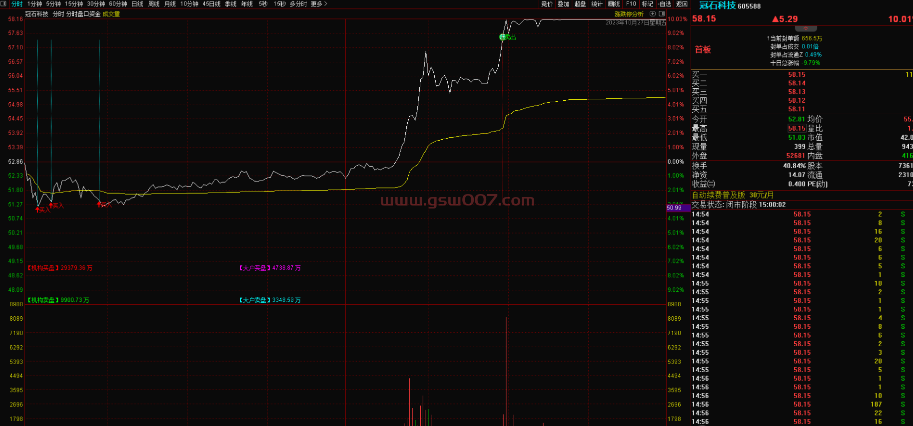 通达信-通达信分时盘口资金主图指标，助你股海擒牛！