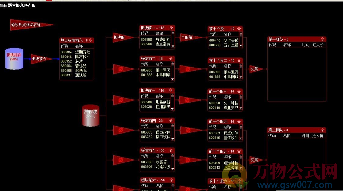 通达信半自动每日热点题材概念股池