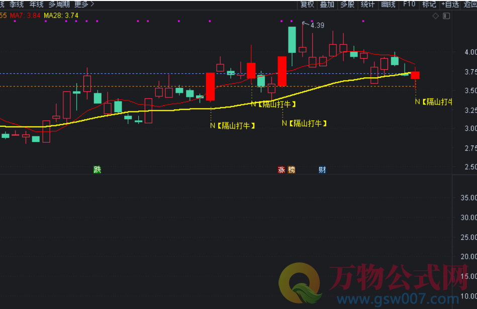 通达信-隔山打牛战法