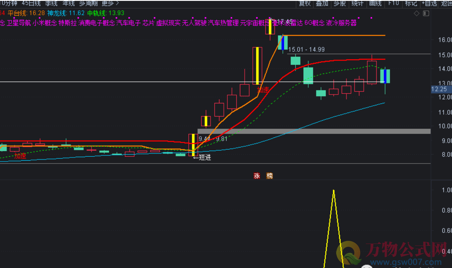 通达信-金月龙X(福利:龙头挖掘软件)