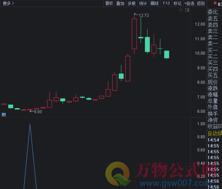 通达信-抄底神器:主力之门（幅图选股）