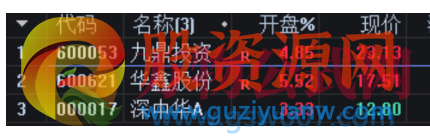 通达信【花儿】副图/选股 第五代优化 开盘抓牛 成功率95% 用边打磨的绝对牛股公式