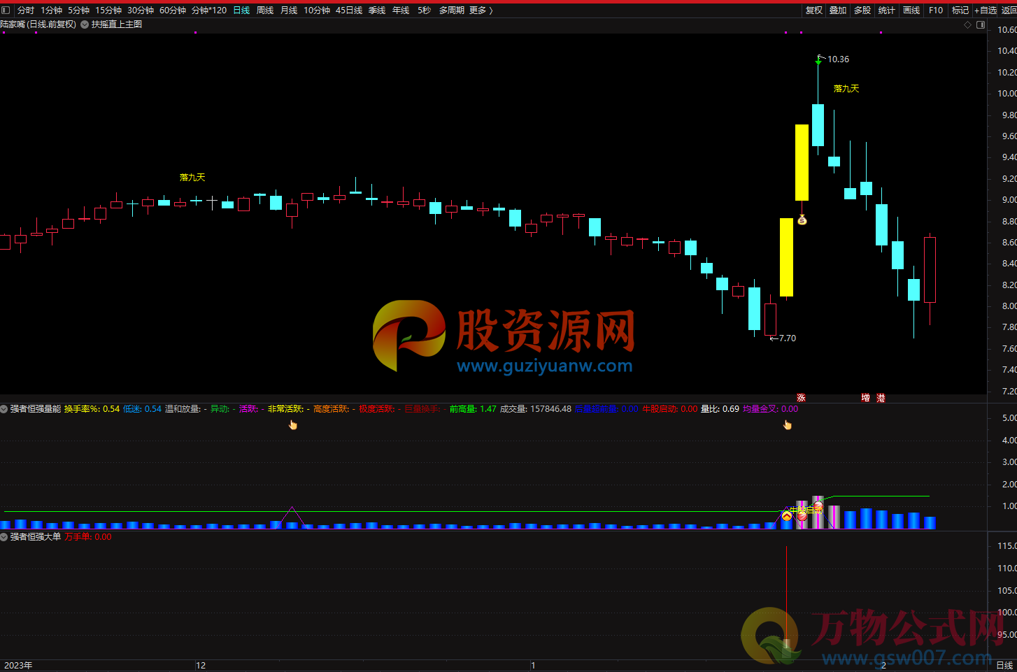 通达信【强者恒强套装】专门用来抓大牛 主副图/选股 源码附图