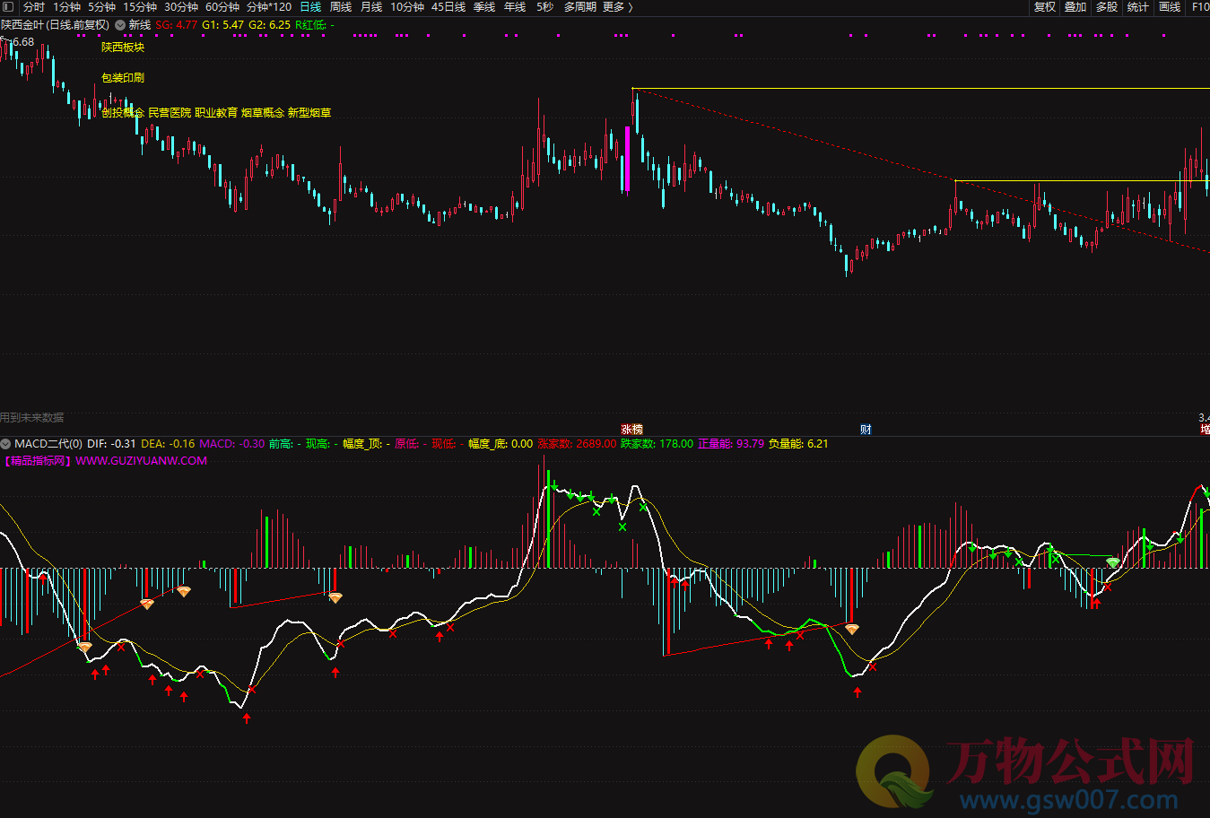 MACD背离 二代更新版