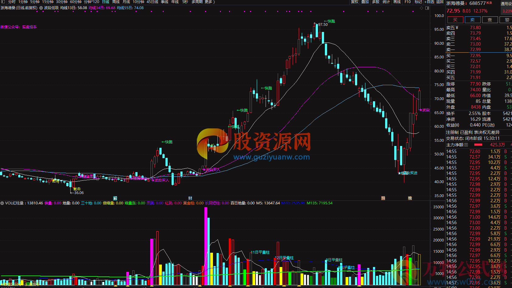 通达信波段低吸主图和选股指标（限时送）