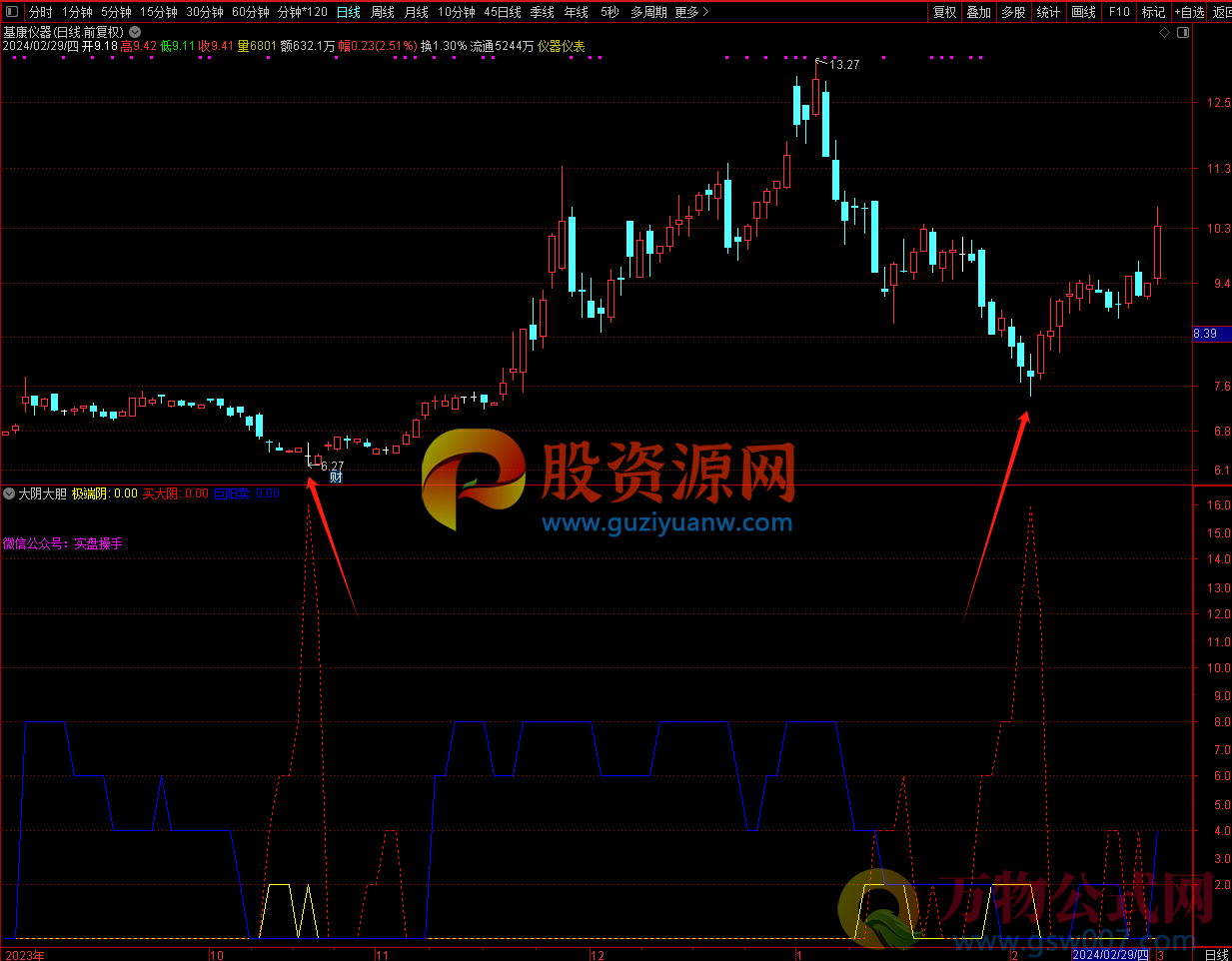 通达信指标-大阴线买入战法指标（副图+选股）