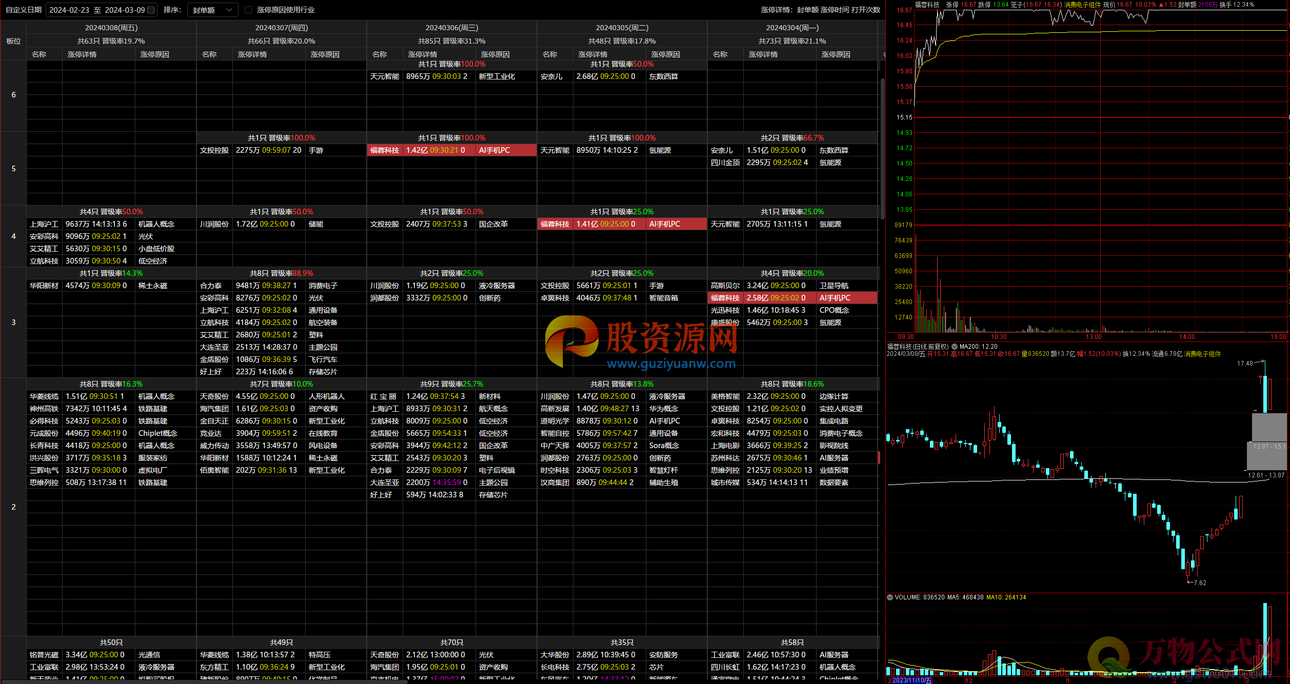 通达信连板天梯版面 可以查看历史连板数据 超级实用的小工具