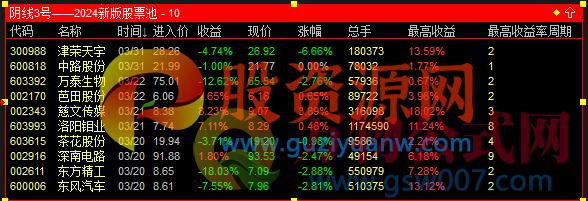 《阴线3号》2024新版股票池 盘后选股 隔日低吸 每日2票 【原价1000元】