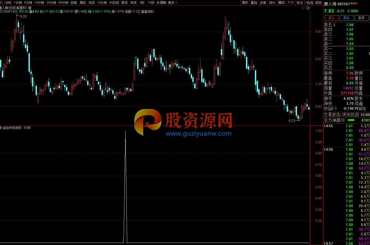 通达信【金钻中线波段】坐享其成，上班族必备利器，顺势而为，高效明确