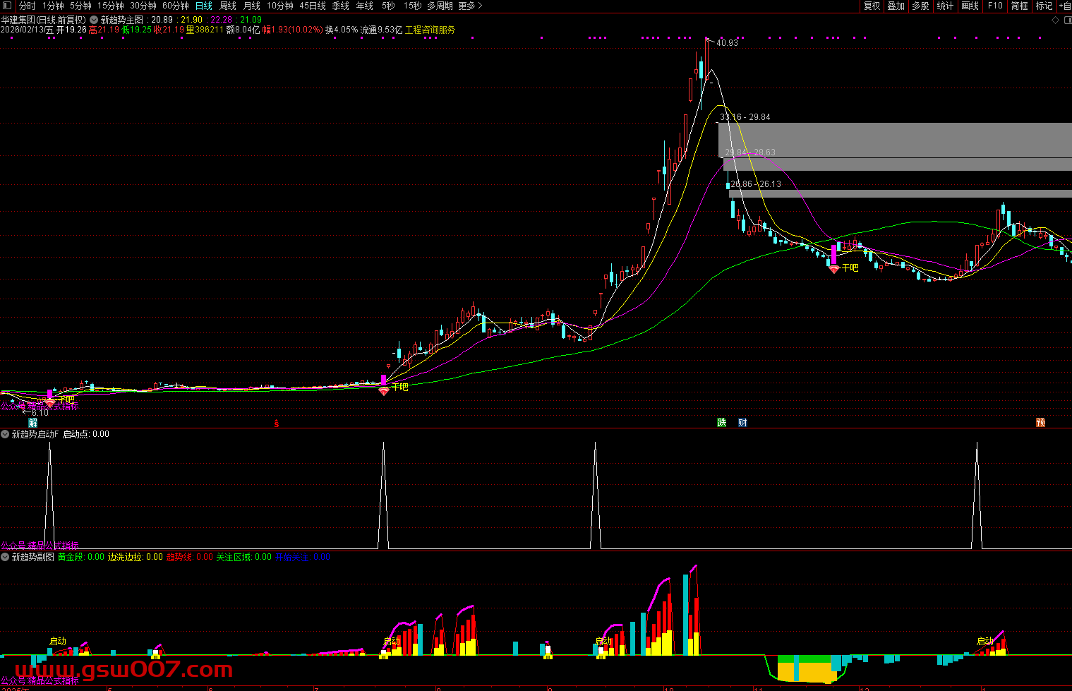 通达信【新趋势启动】套装指标  捕捉强势启动点 三重出击！源码